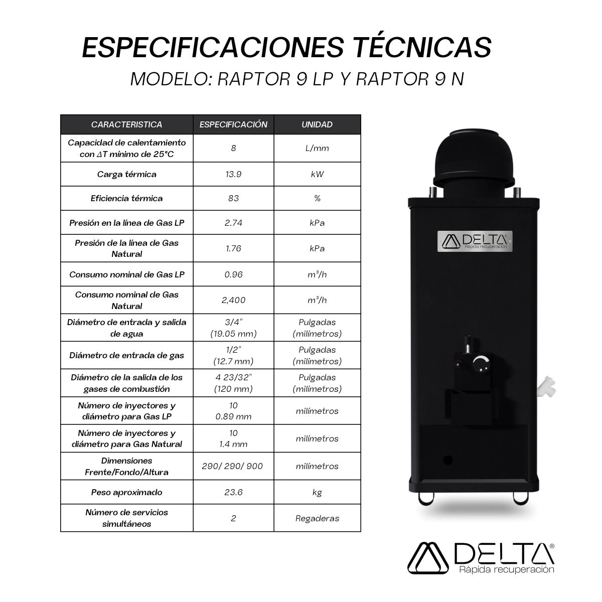 Calentador de Agua Raptor 9 | Rápida Recuperación DELTA