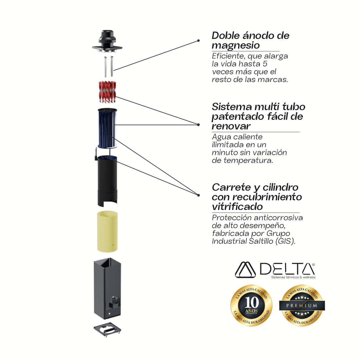 Calentador de Agua DELTA 01 | Rápida Recuperación DELTA