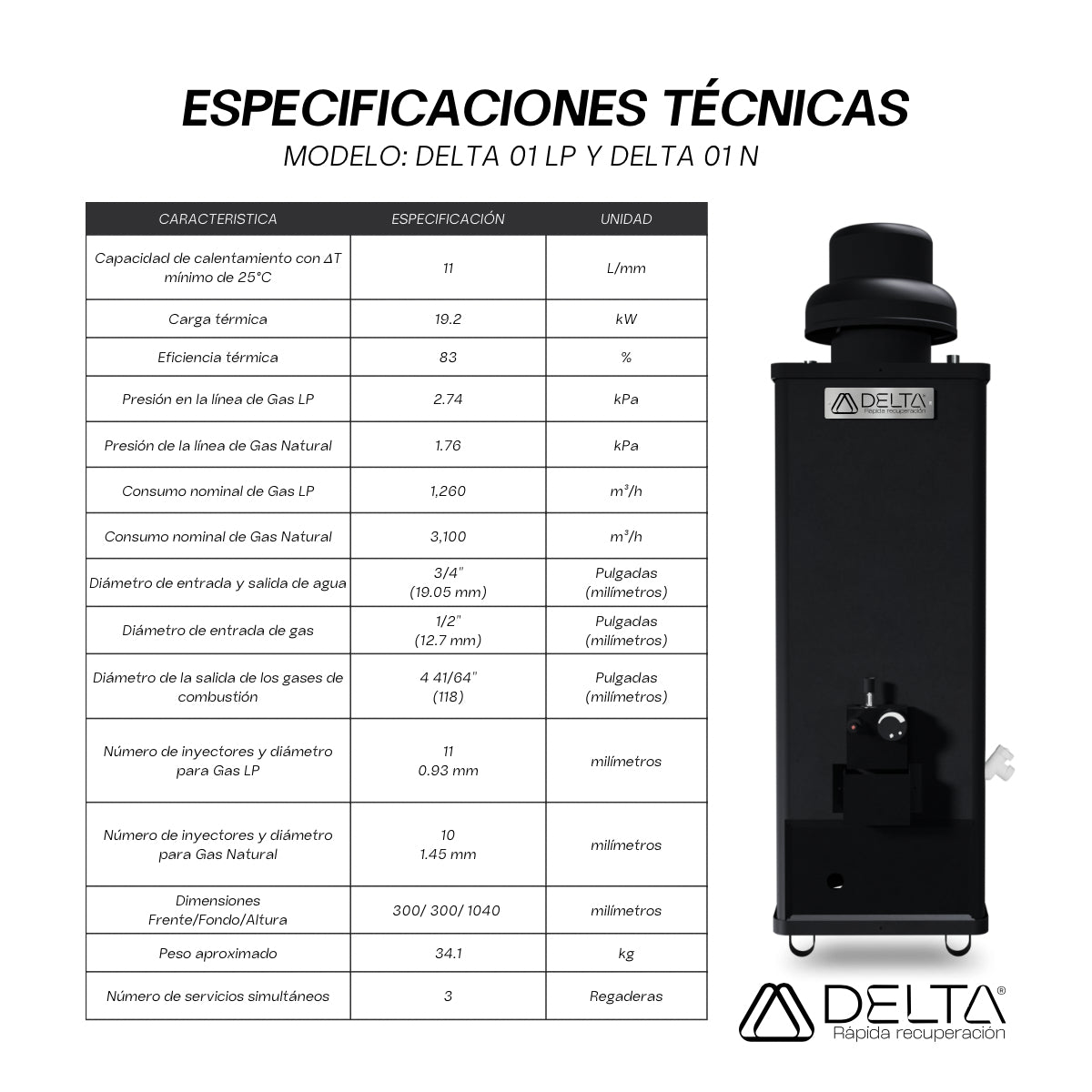 Calentador de Agua DELTA 01 PLUS | Rápida Recuperación DELTA