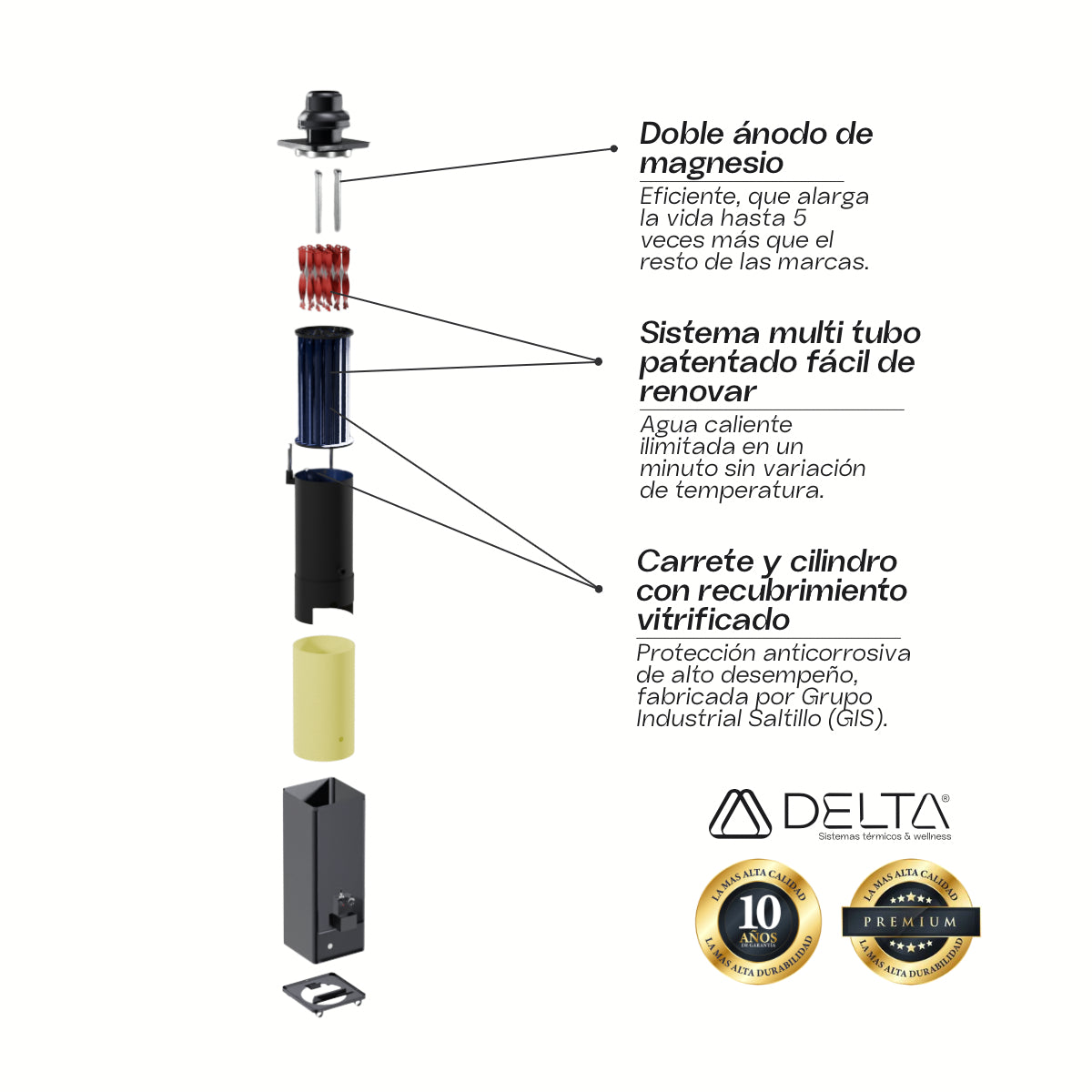 Calentador de Agua DELTA 01 PLUS | Rápida Recuperación DELTA