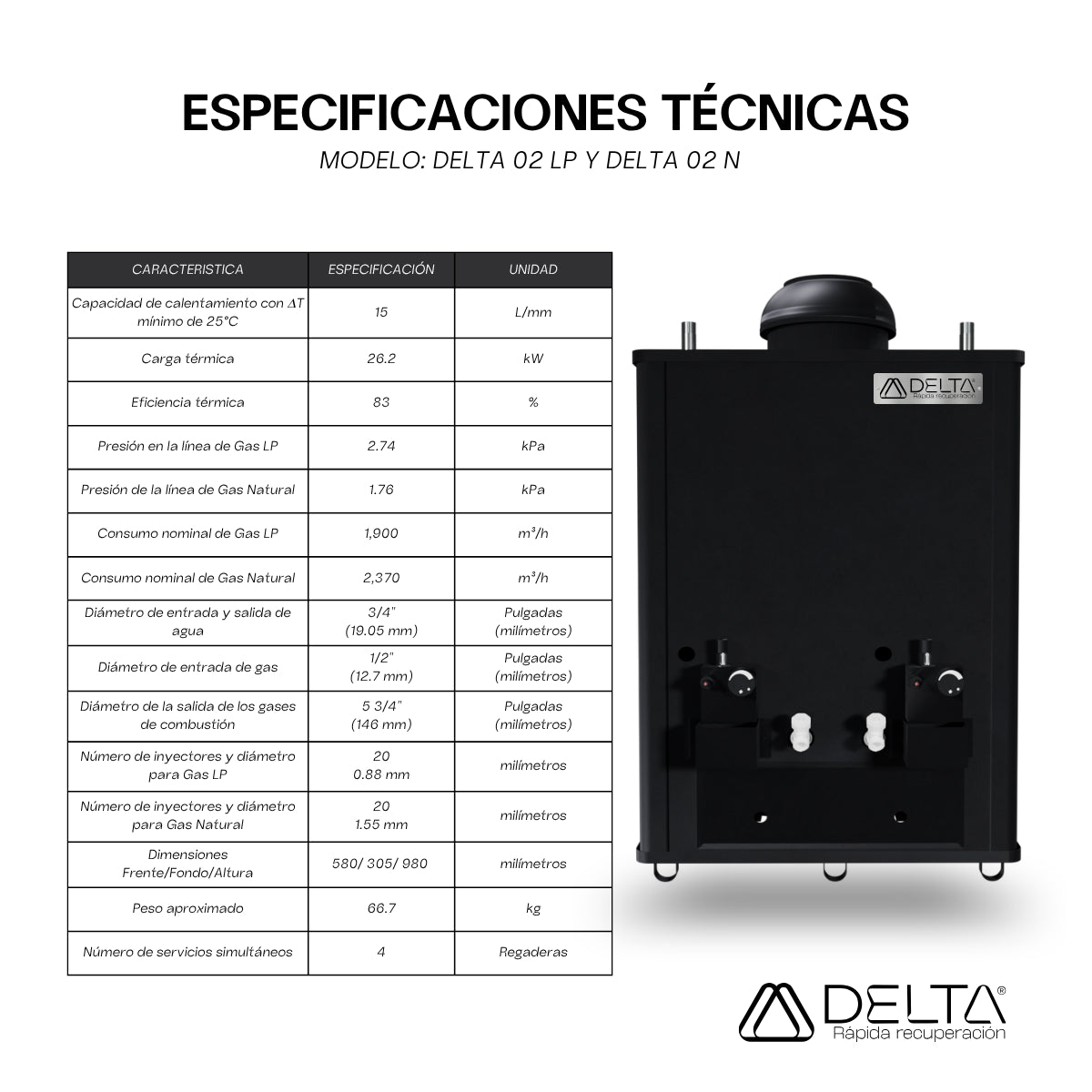 Calentador de Agua DELTA 02 | Rápida Recuperación DELTA