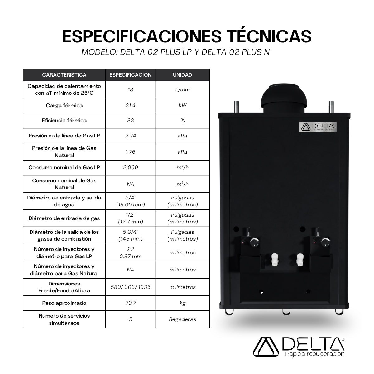 Calentador de Agua DELTA 02 PLUS | Rápida Recuperación DELTA