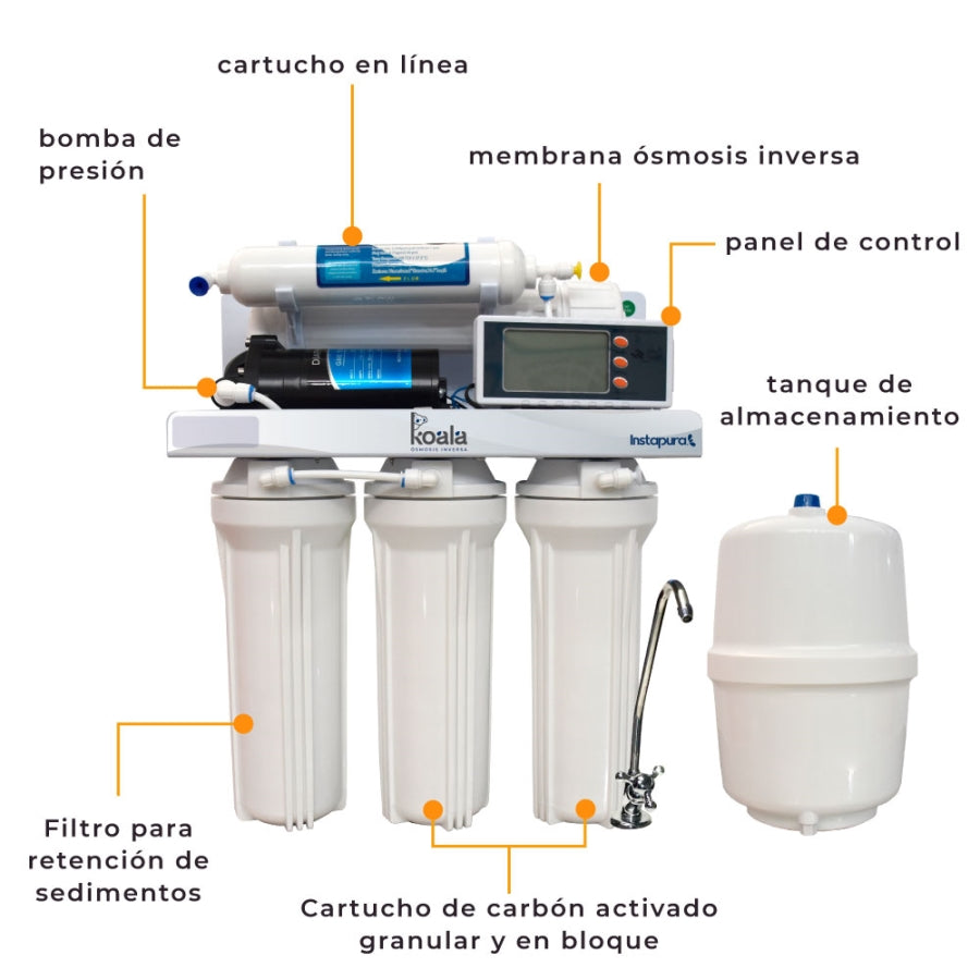 Purificador de Agua por Osmosis Inversa 5 etapas con bomba