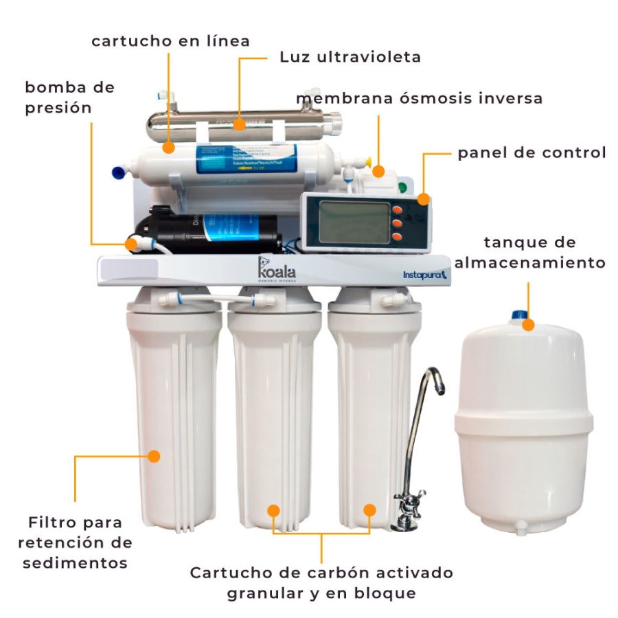 Sistema de filtro de agua de ósmosis inversa ultra mineral de 6 etapas, 75  galones por día