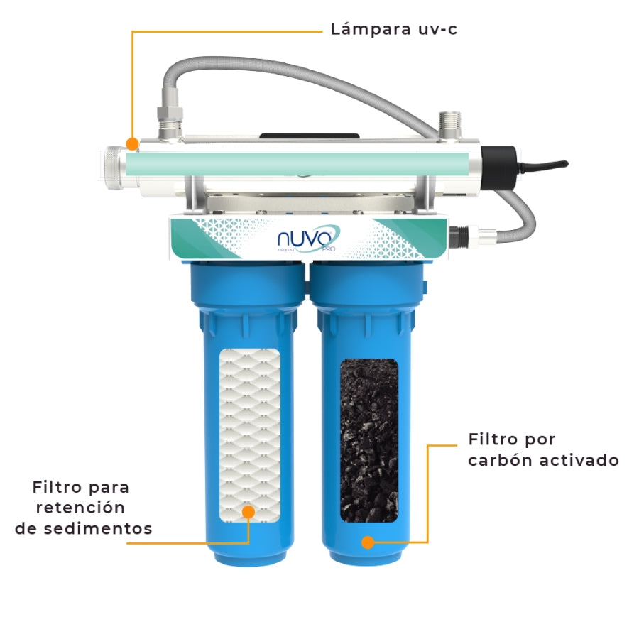 Purificador De Agua Por Medio De Luz Uv Nuvo 002-2H