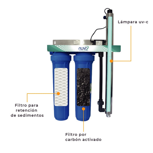 Purificador de agua NUVO-008-220AF