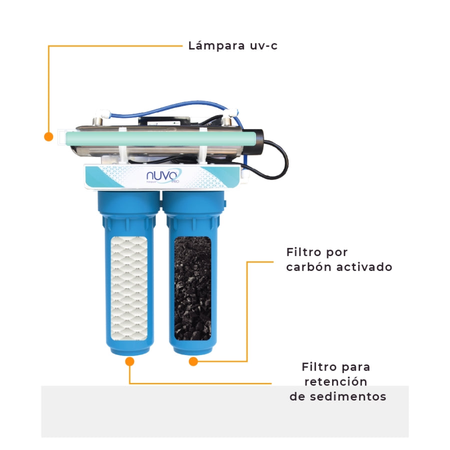 Purificador de agua NUVOPRO-001-3H – Totalspa