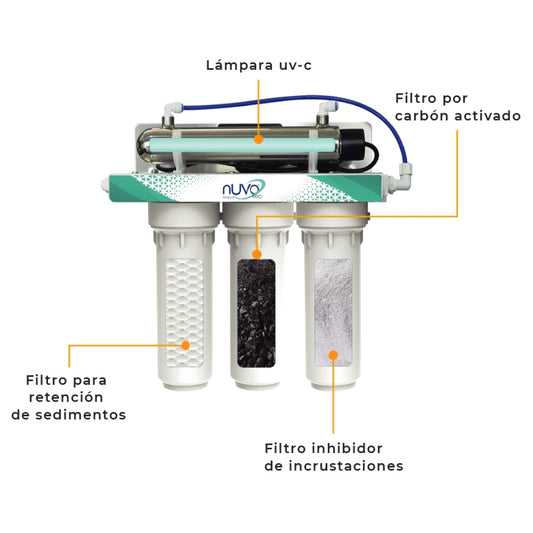 Purificador de agua NUVOPRO-001-3H