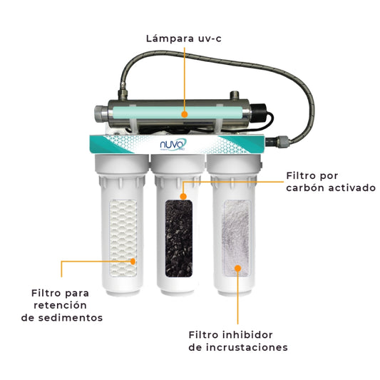 Purificador de agua NUVOPRO-002-3H