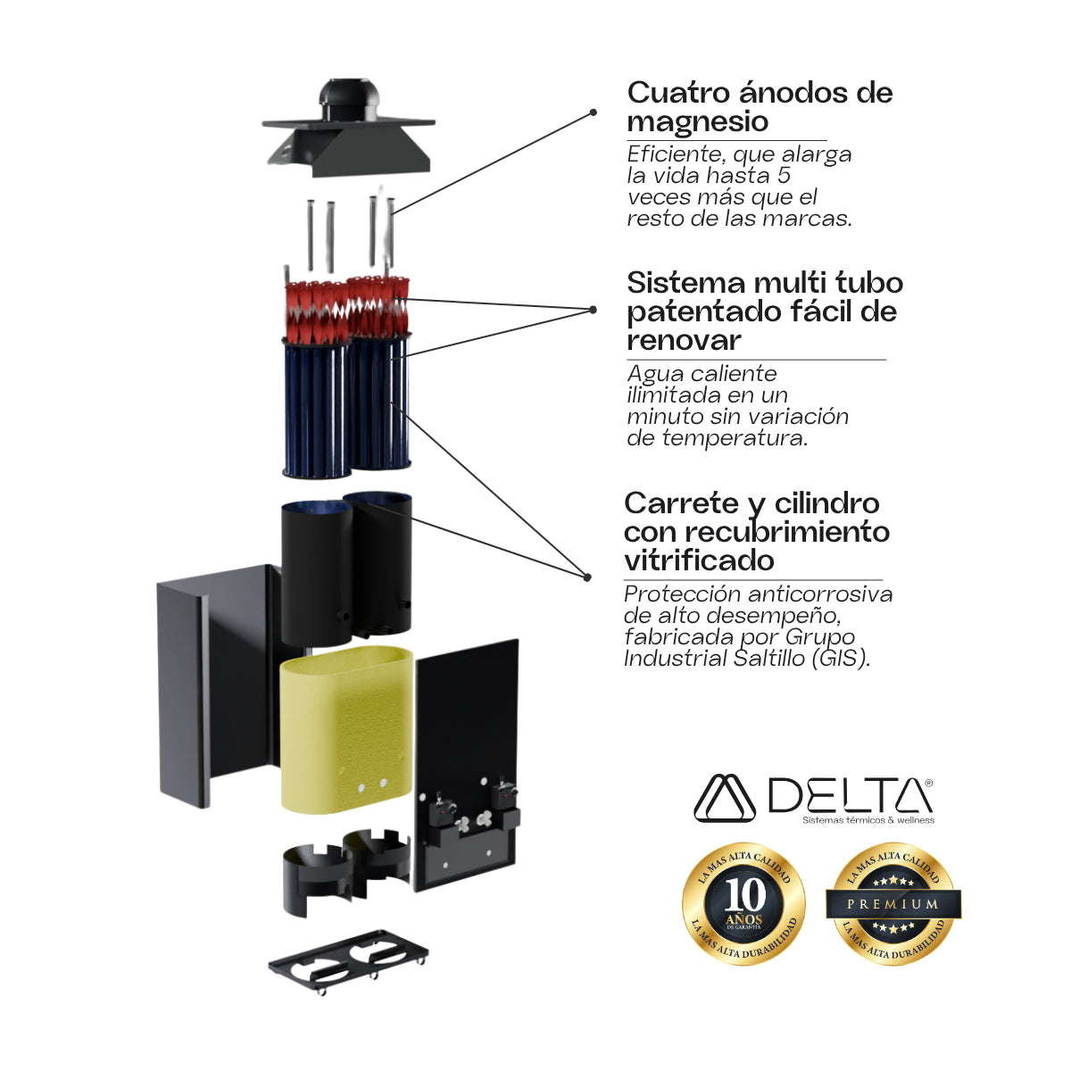 Calentador de Agua DELTA 02 | Rápida Recuperación DELTA