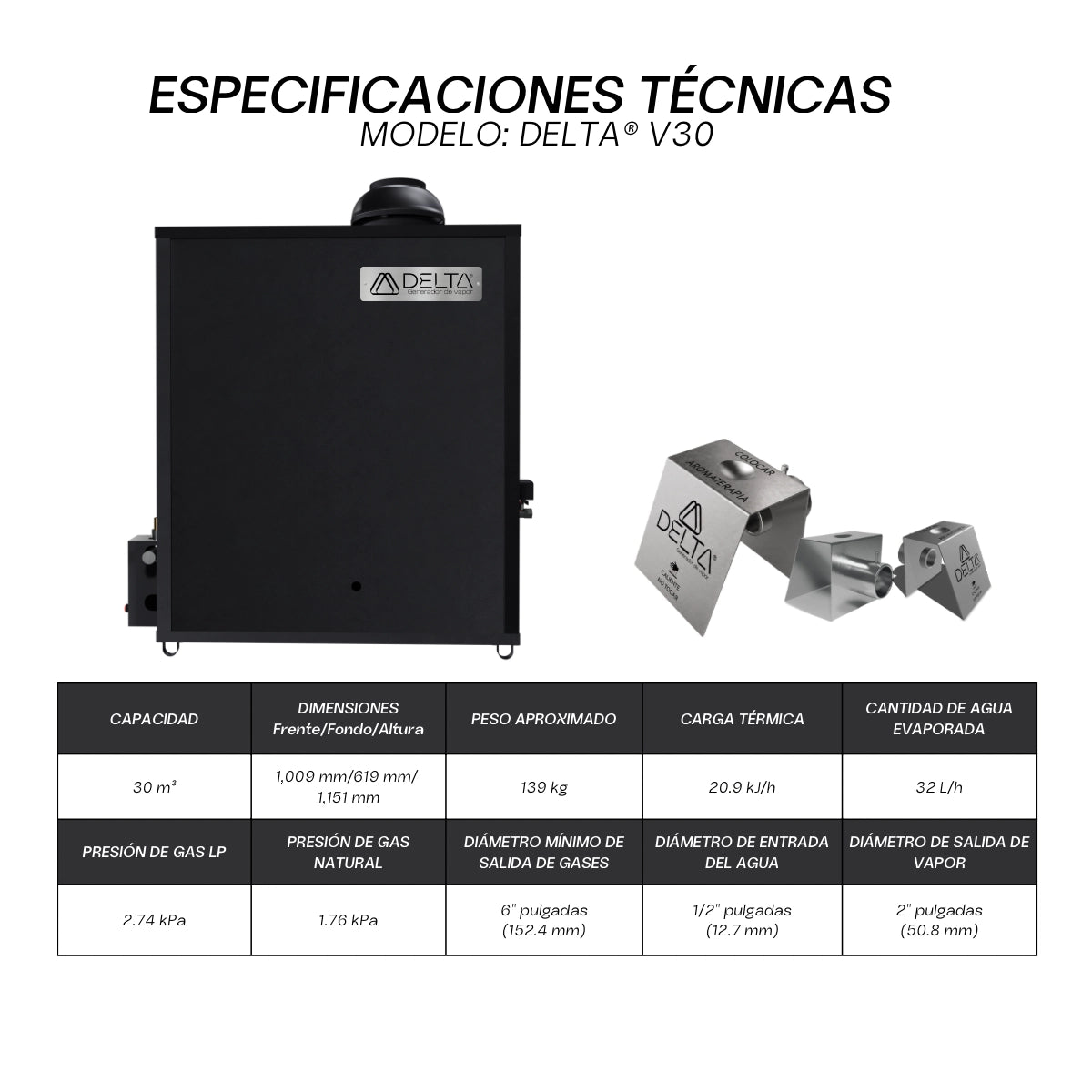 Generador de Vapor DELTA V30 | Tecnología y Bienestar para Baños de Vapor