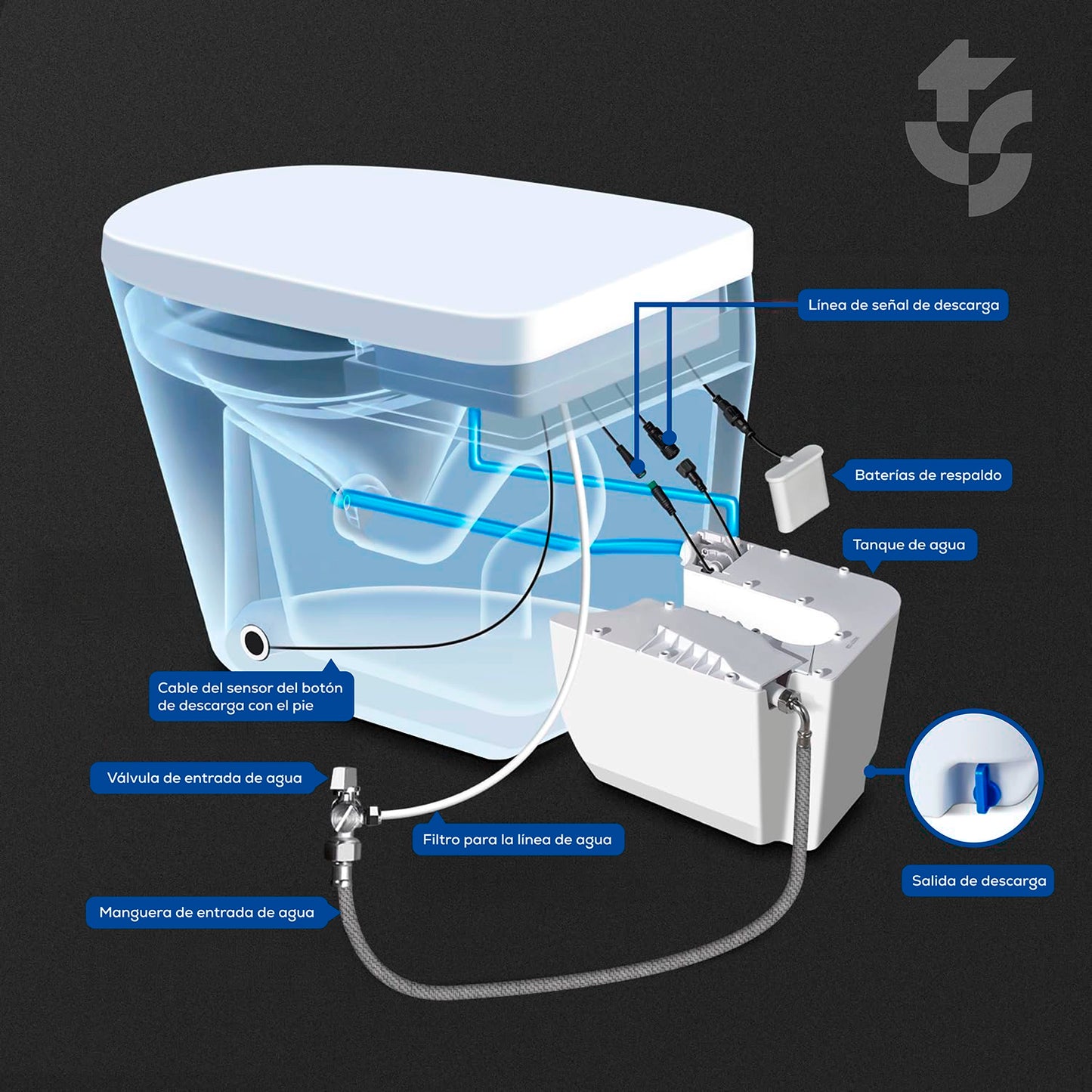 Inodoro Inteligente TotalSpa con Bidet, Secado y Descarga Automática - NOM